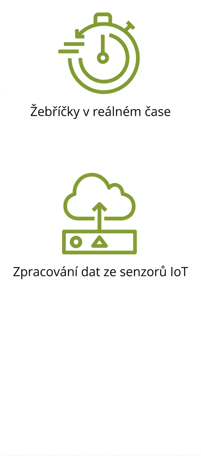 Ikona znázorňující zpracování dat ze senzorů IoT.