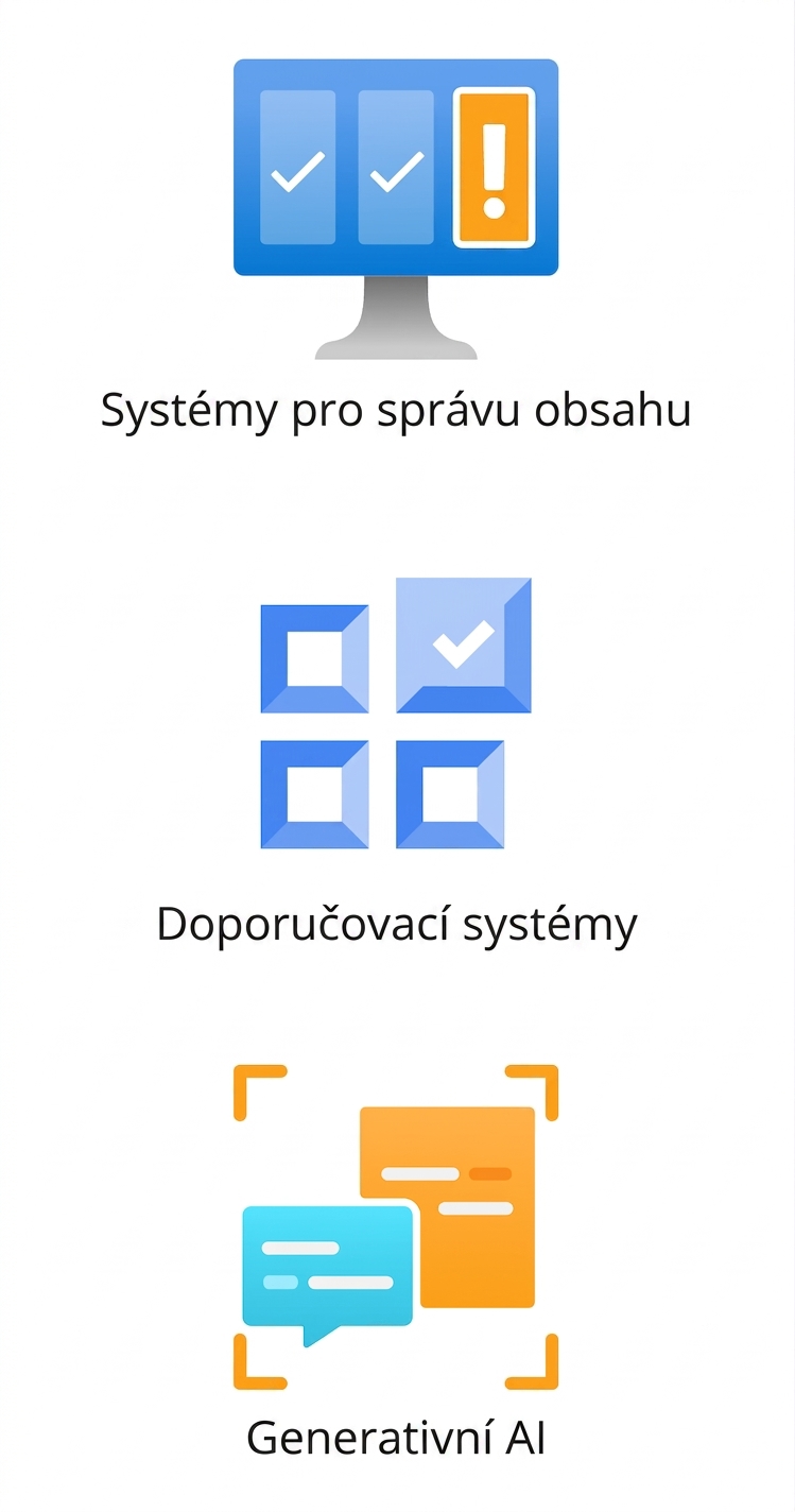 Ikony znázorňující systémy správy obsahu, doporučovací enginy a generativní AI.