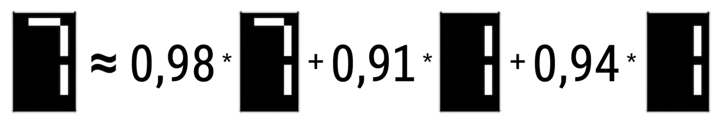 Pole se 3 pruhy ≈ 0,98× pole s jedním pruhem + 0,91× pole s jiným pruhem + 0,95× pole s dalším pruhem