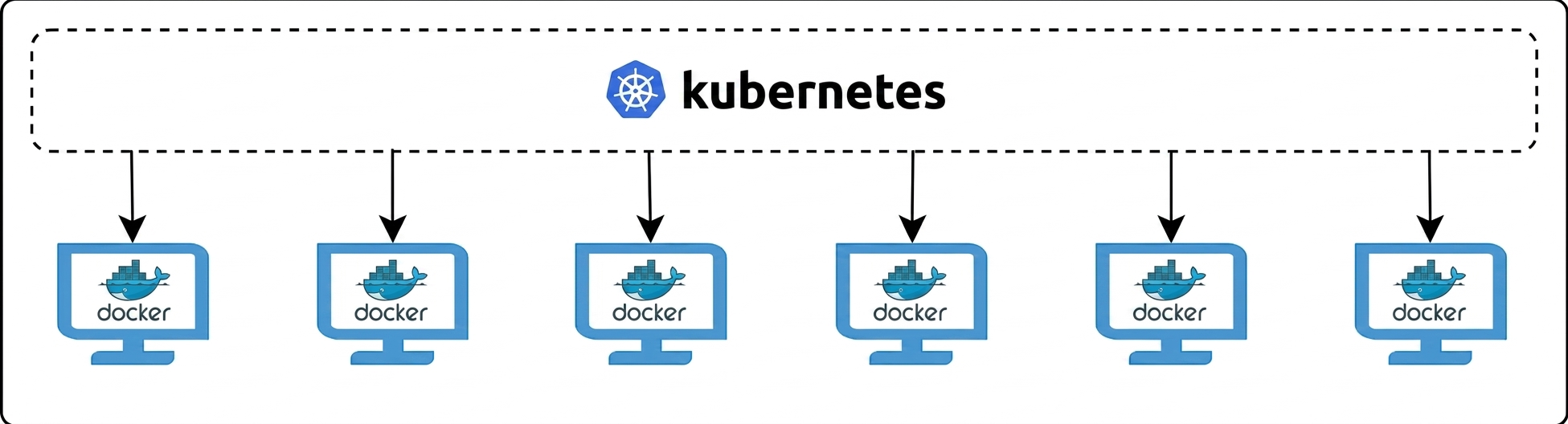 Kubernetes a Docker