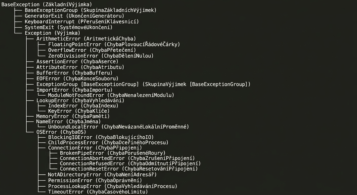 Hierarchie některých výjimek v Pythonu