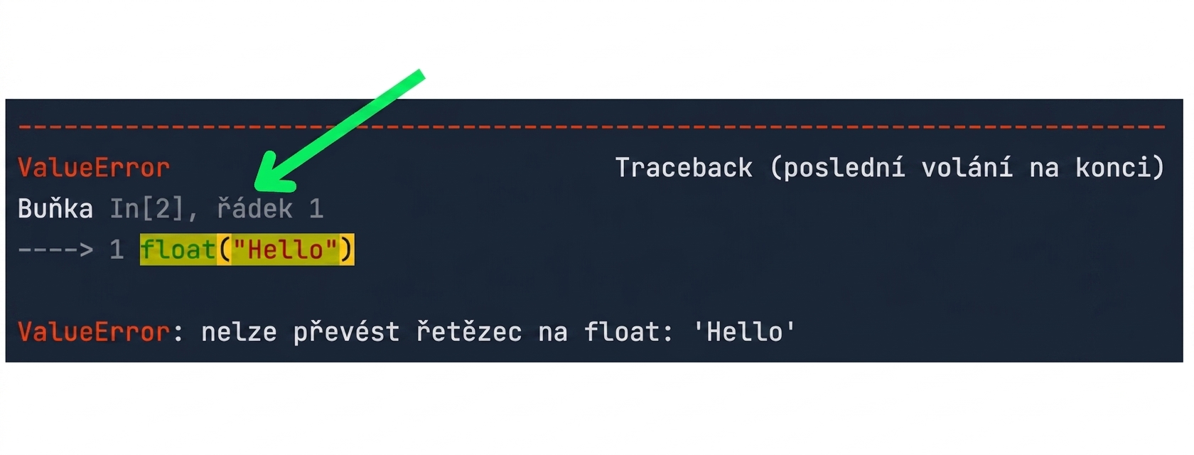 Zpráva traceback se zvýrazněním kódu, který způsobil chybu