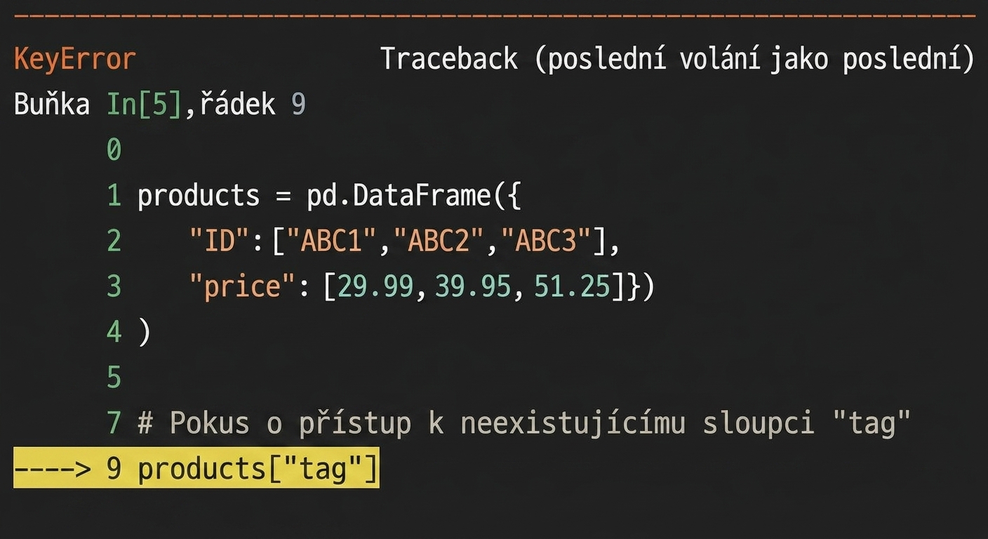 Traceback zobrazující řádek kódu, který způsobil chybu