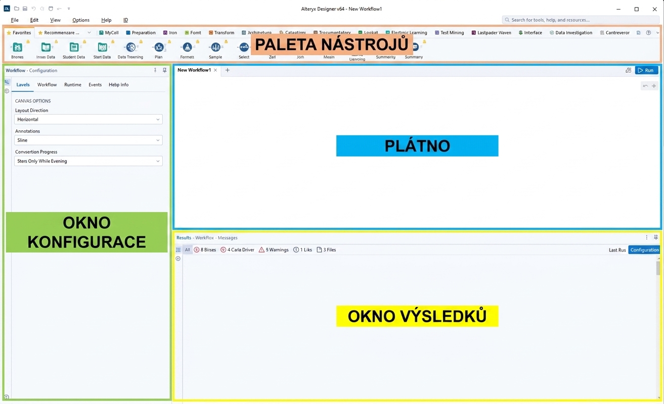 Rozhraní Alteryx s vyznačenými a popsanými klíčovými oblastmi
