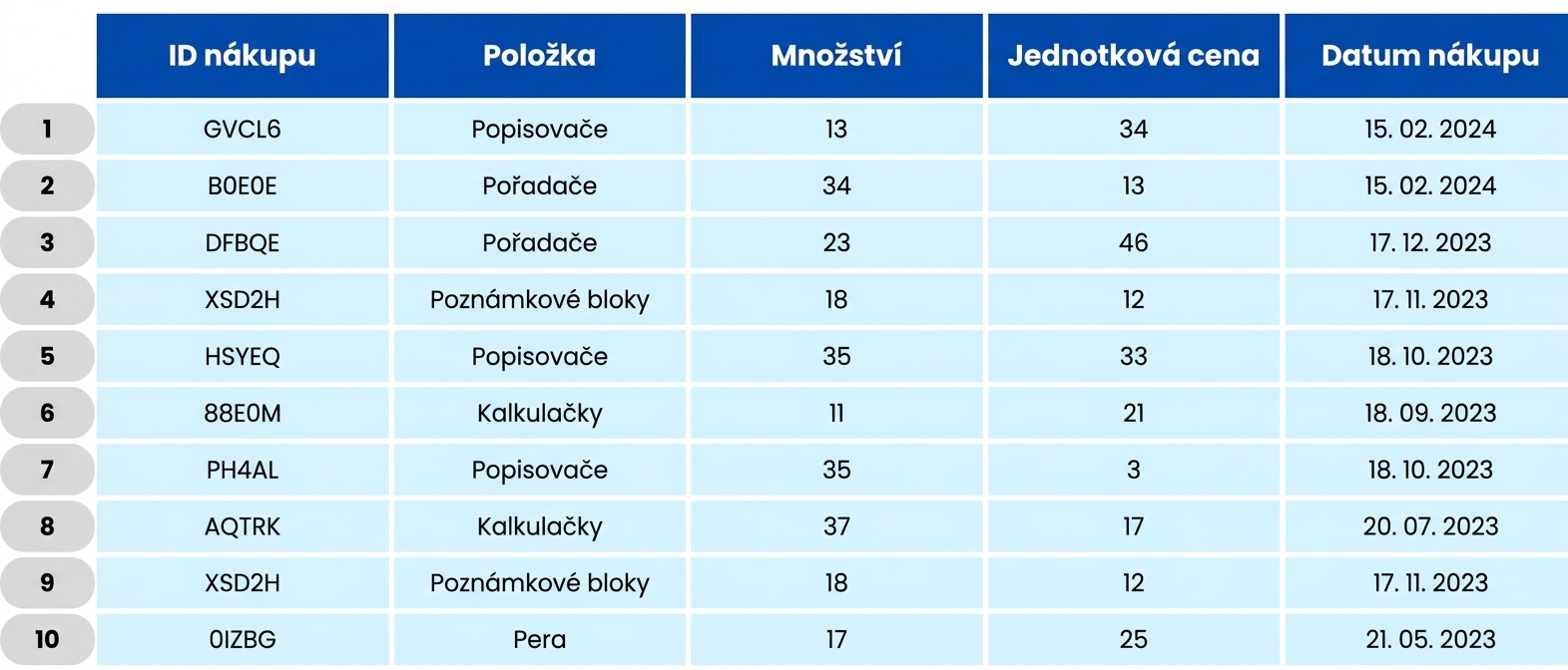 Table showing school orders