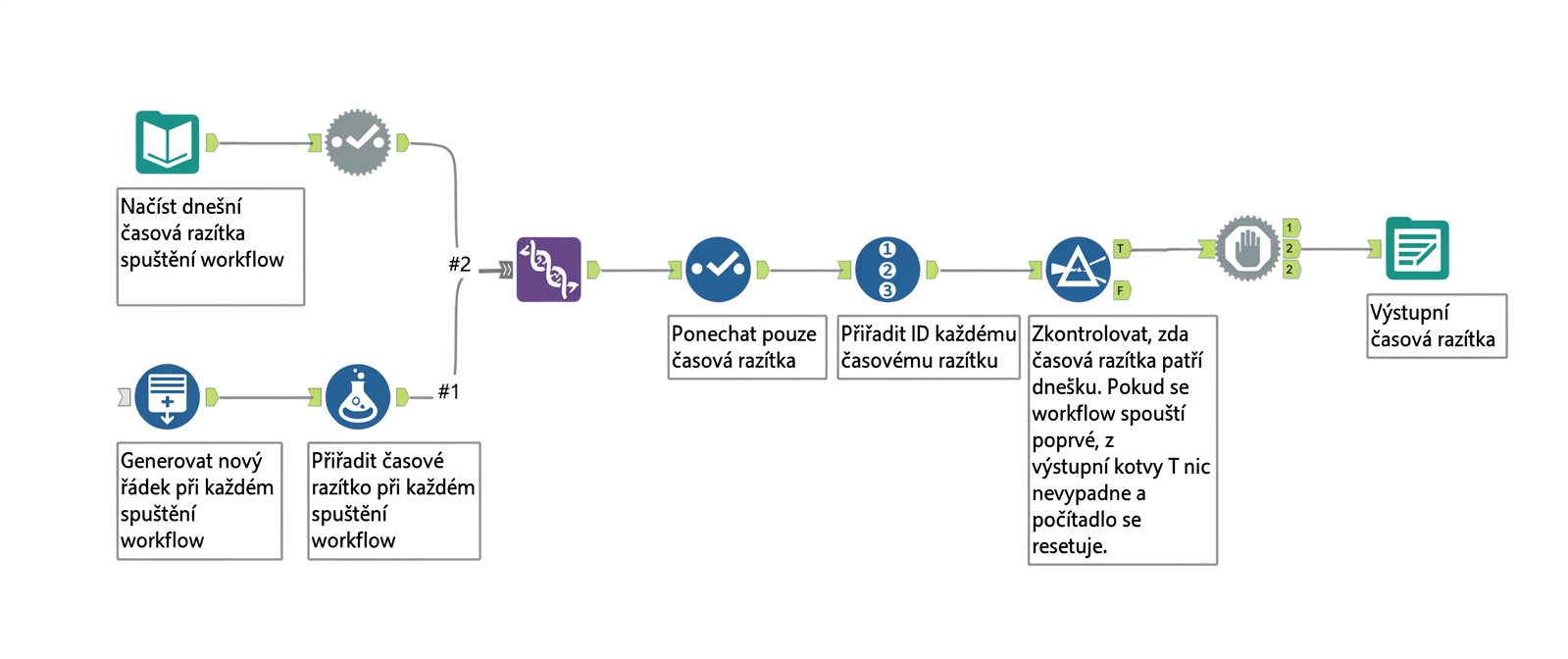 Workflow v Alteryx
