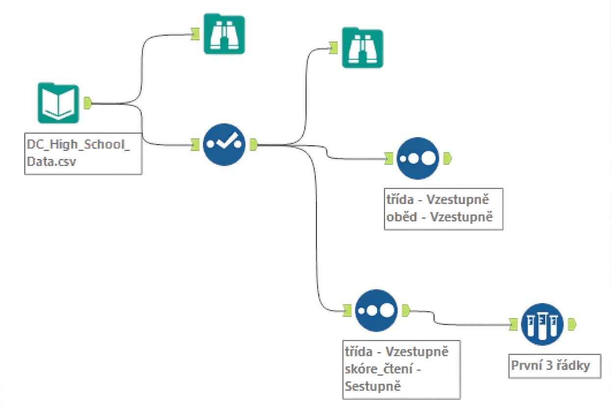 Workflow Alteryx po kapitole 2