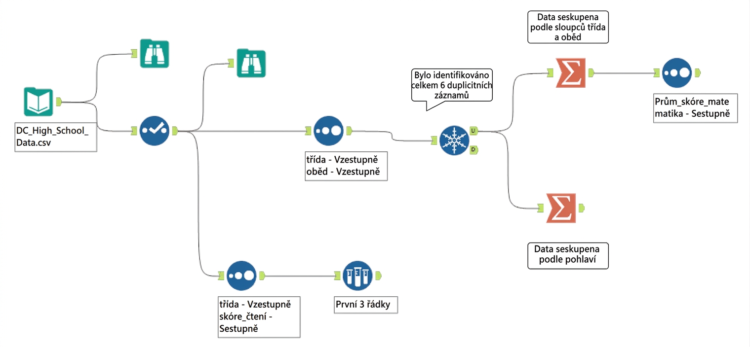Workflow Alteryx po kapitole 3