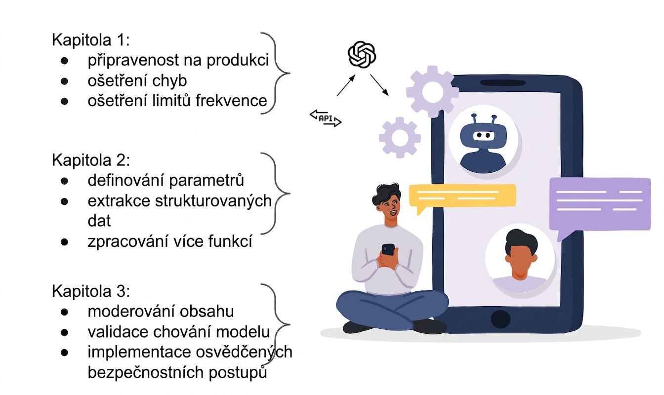 Ilustrace uživatele AI aplikace postavené na OpenAI API