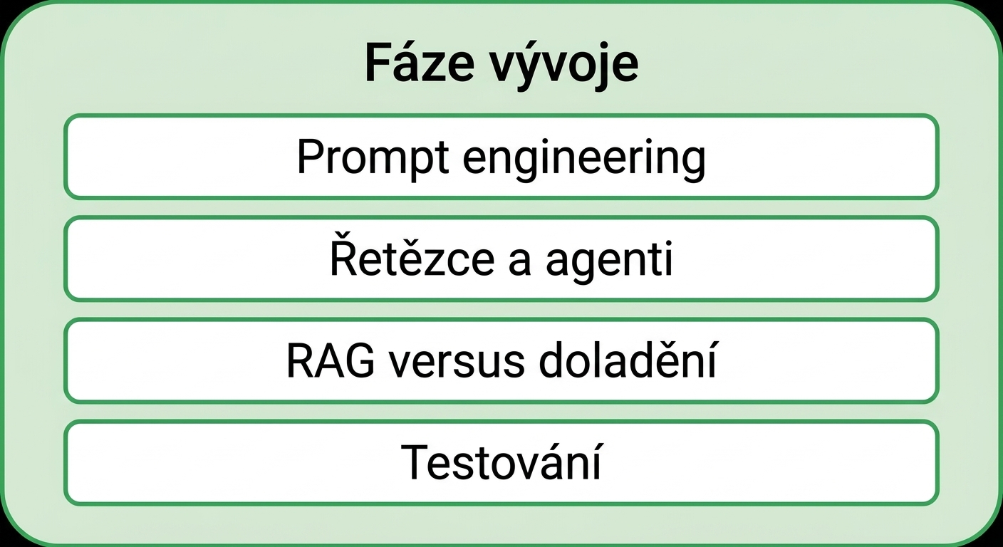 Testování