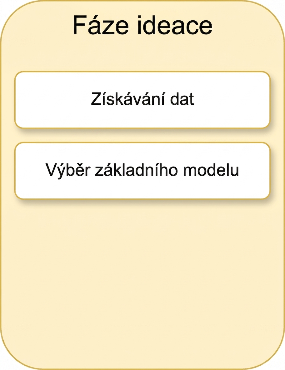 Výběr základního modelu