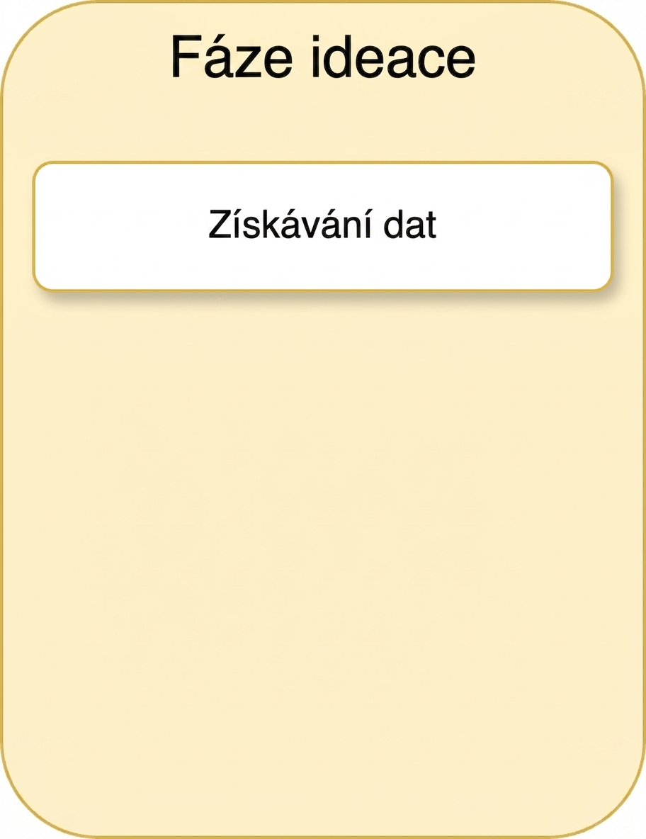 Získávání dat