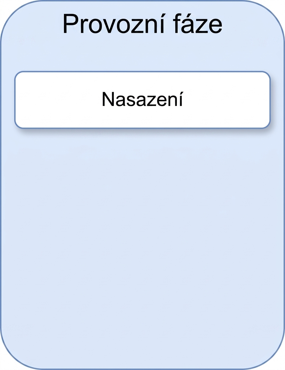 Nasazení