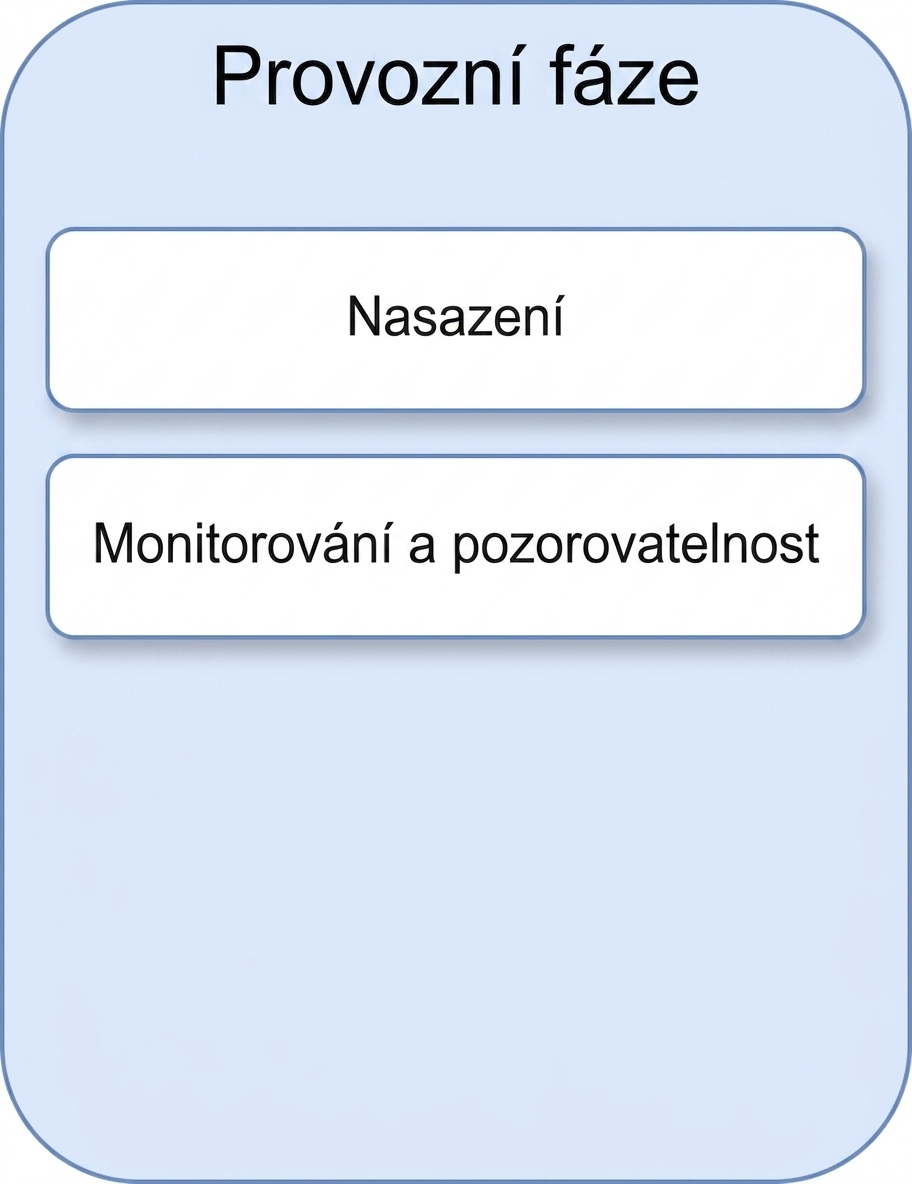 Monitorování a observabilita