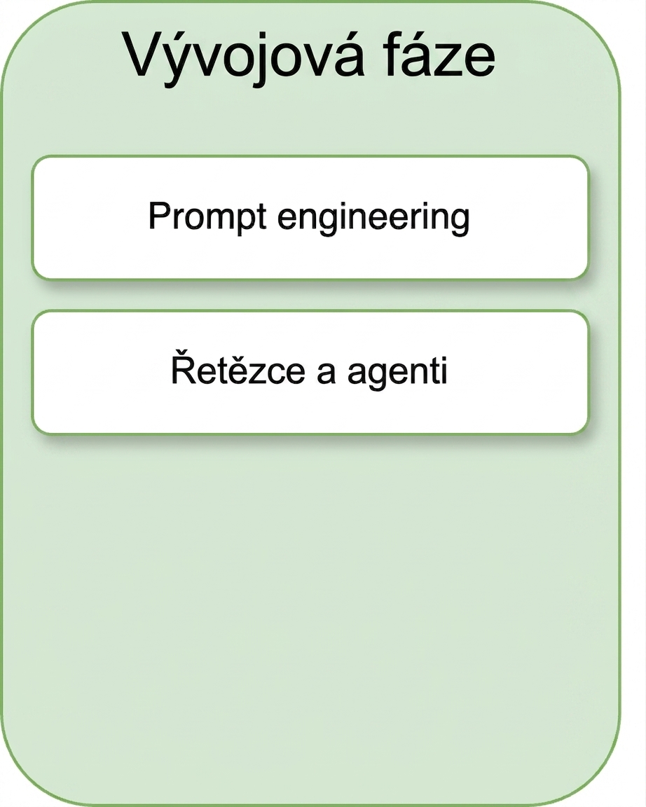 Řetězce a agenti