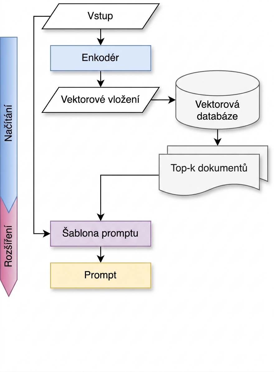 Řetězec rozšíření