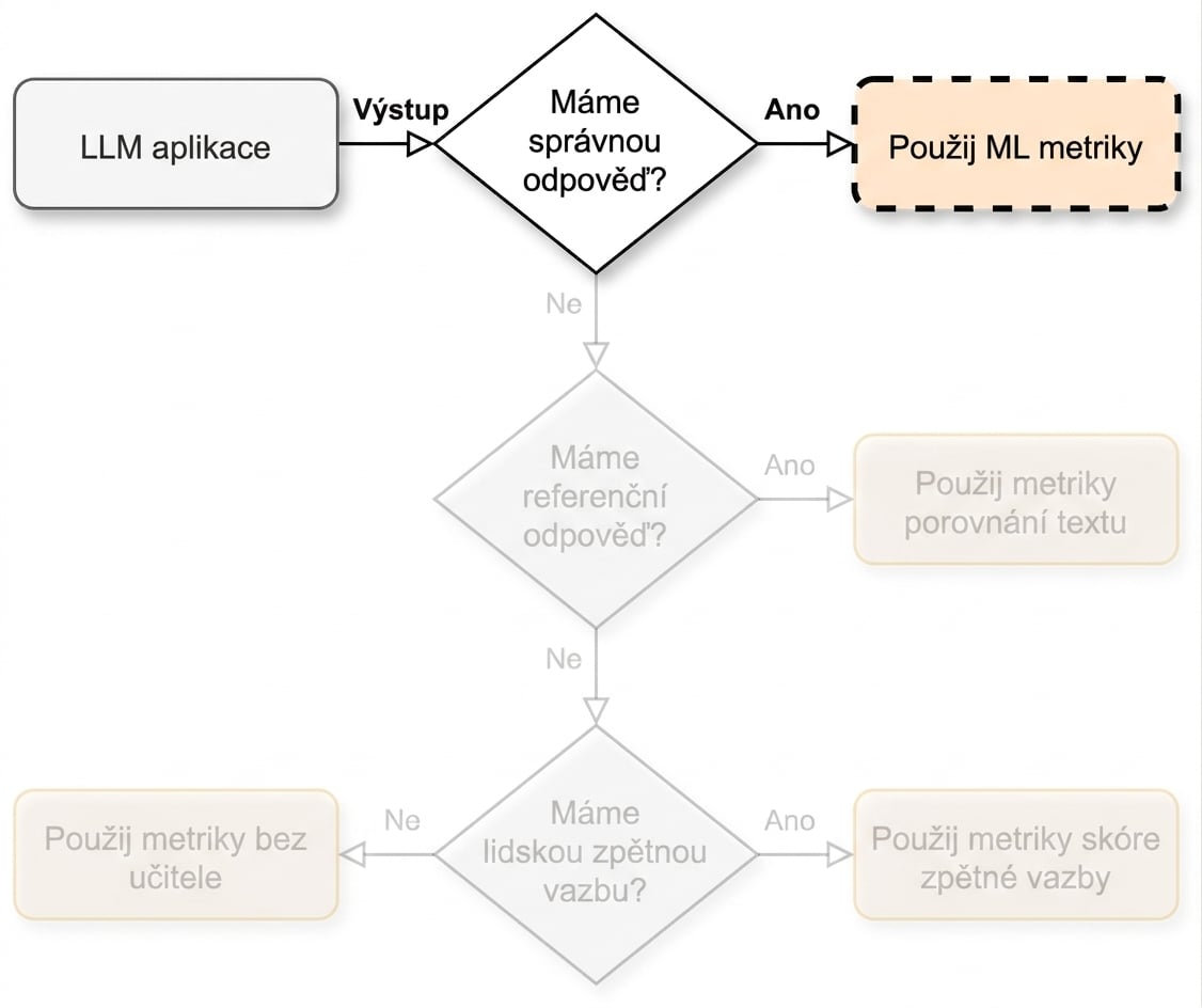 Vývojový diagram odkazující na „Použít ML metriky“