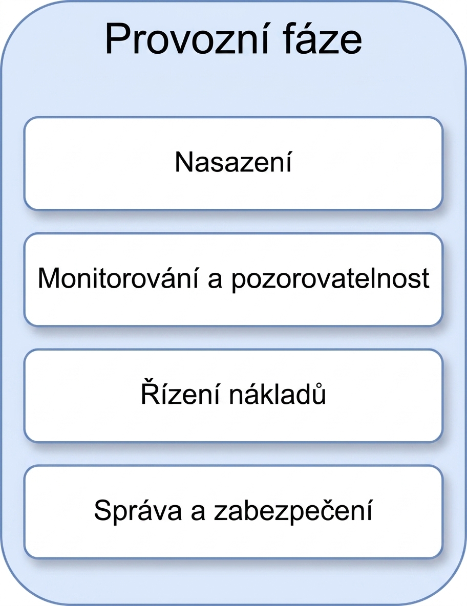 Správa a zabezpečení