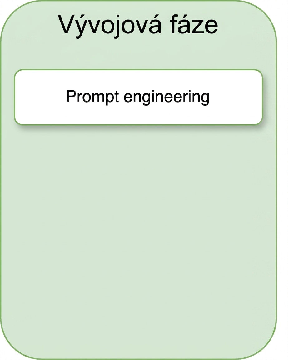 Prompt engineering
