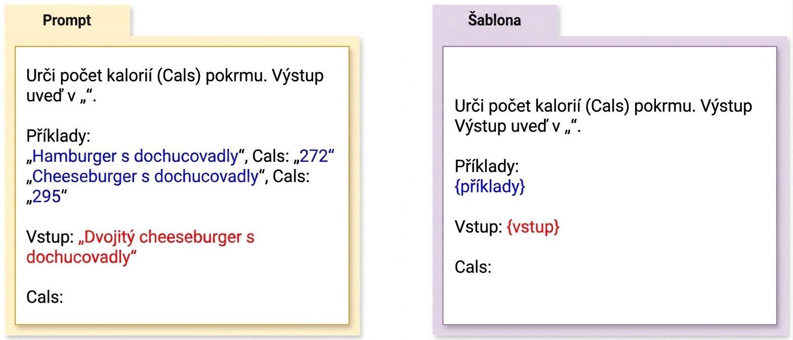 Obrázek vlevo ukazuje prompt, vpravo šablonu promptu se zdůrazněním rozdílu