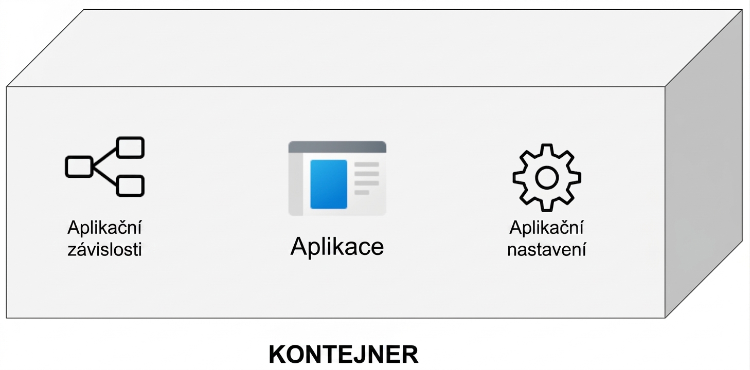 Obsah kontejneru