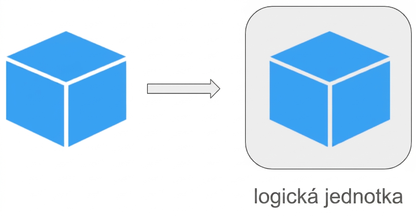 Logické jednotky Kubernetes