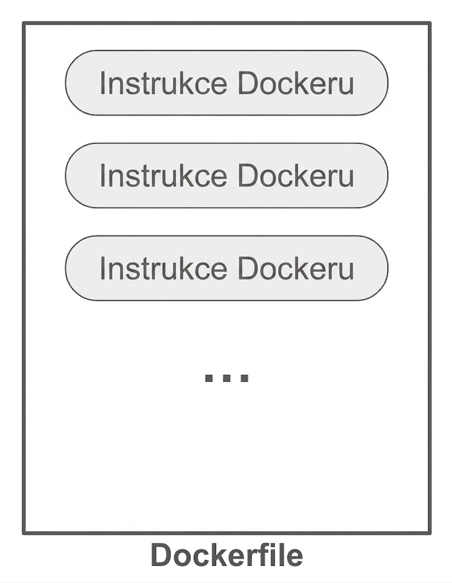 Docker instrukce v Dockerfile