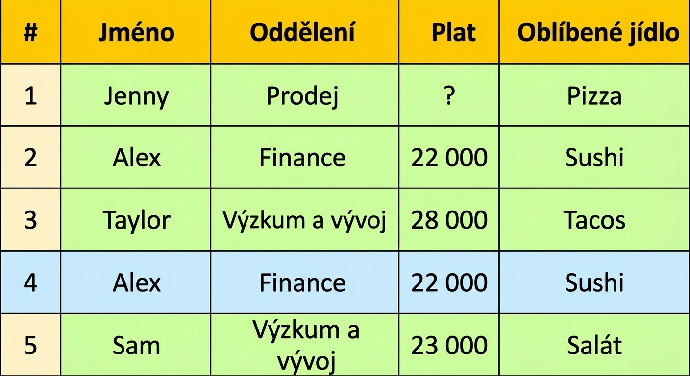 Tabulka zaměstnanců