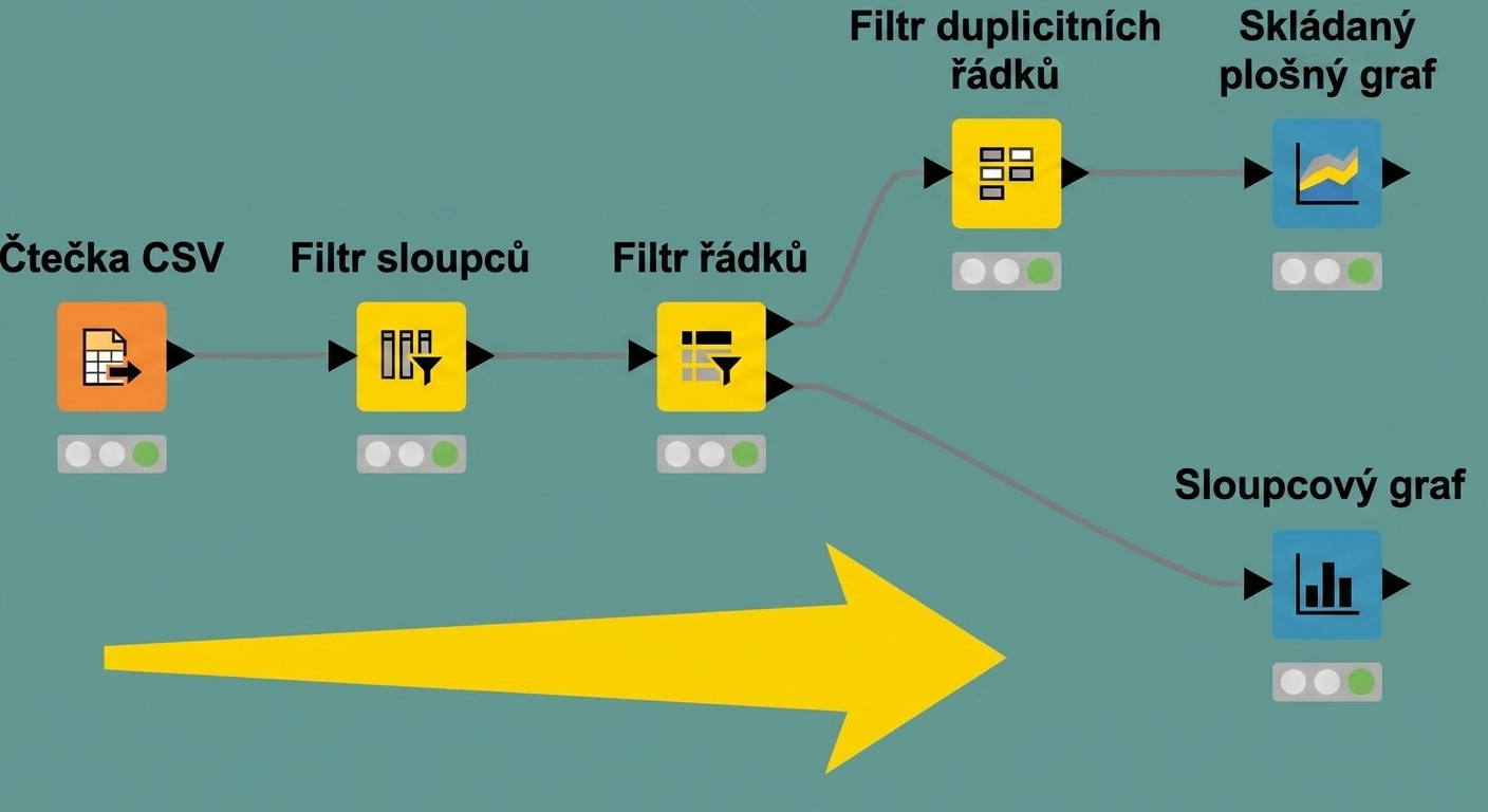 Pracovní postup v KNIME