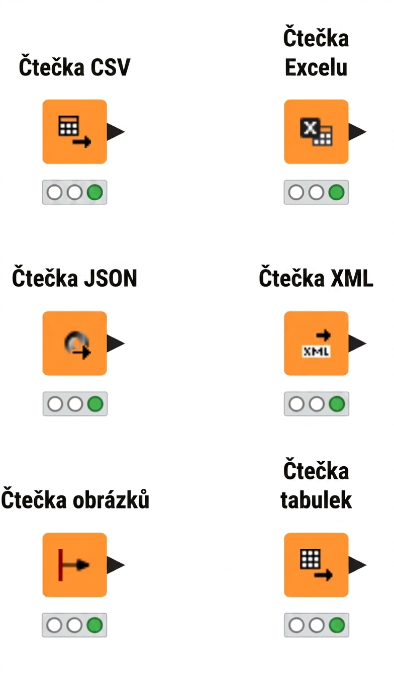 Uzly pro čtení