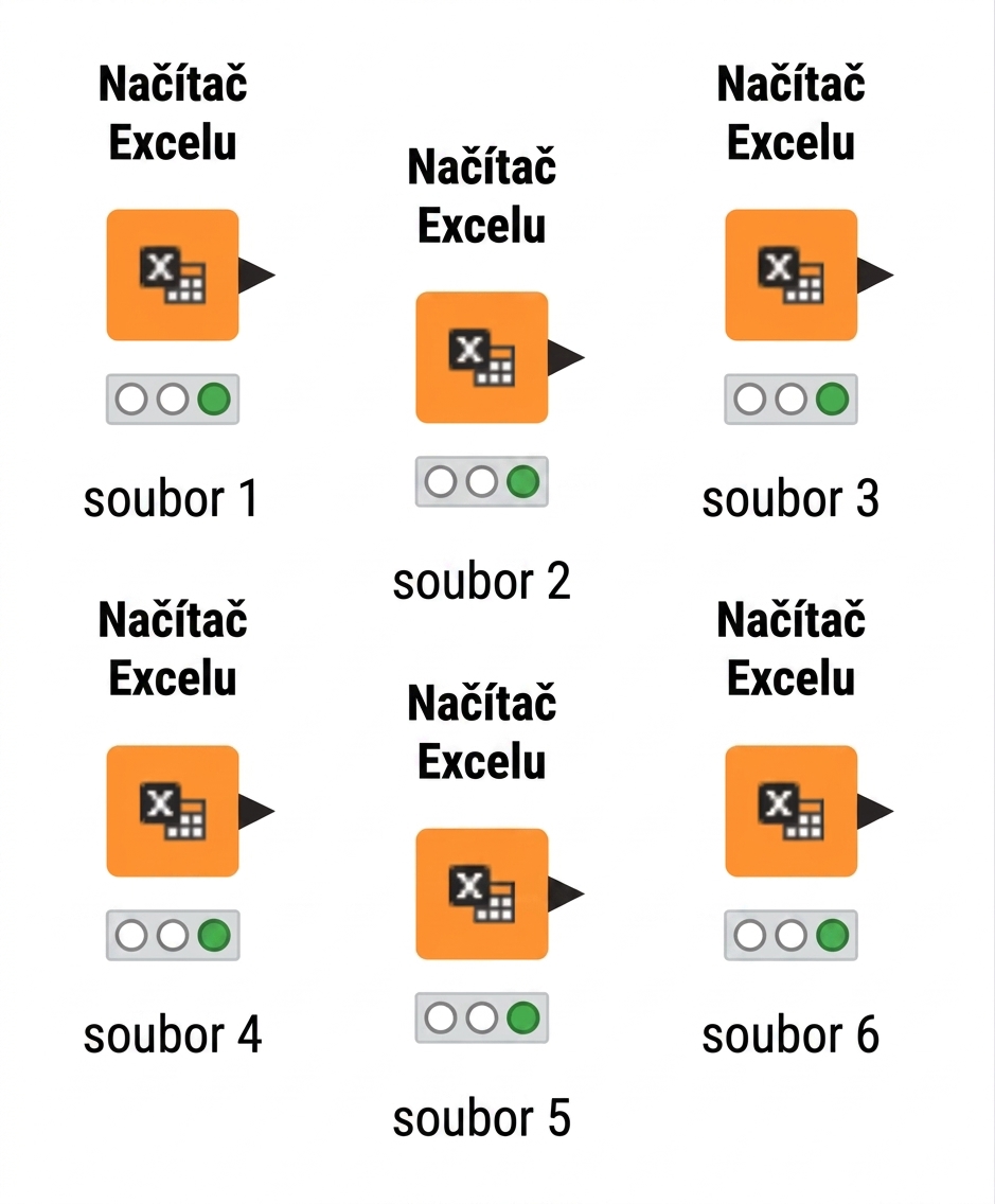 Více uzlů Excel Reader