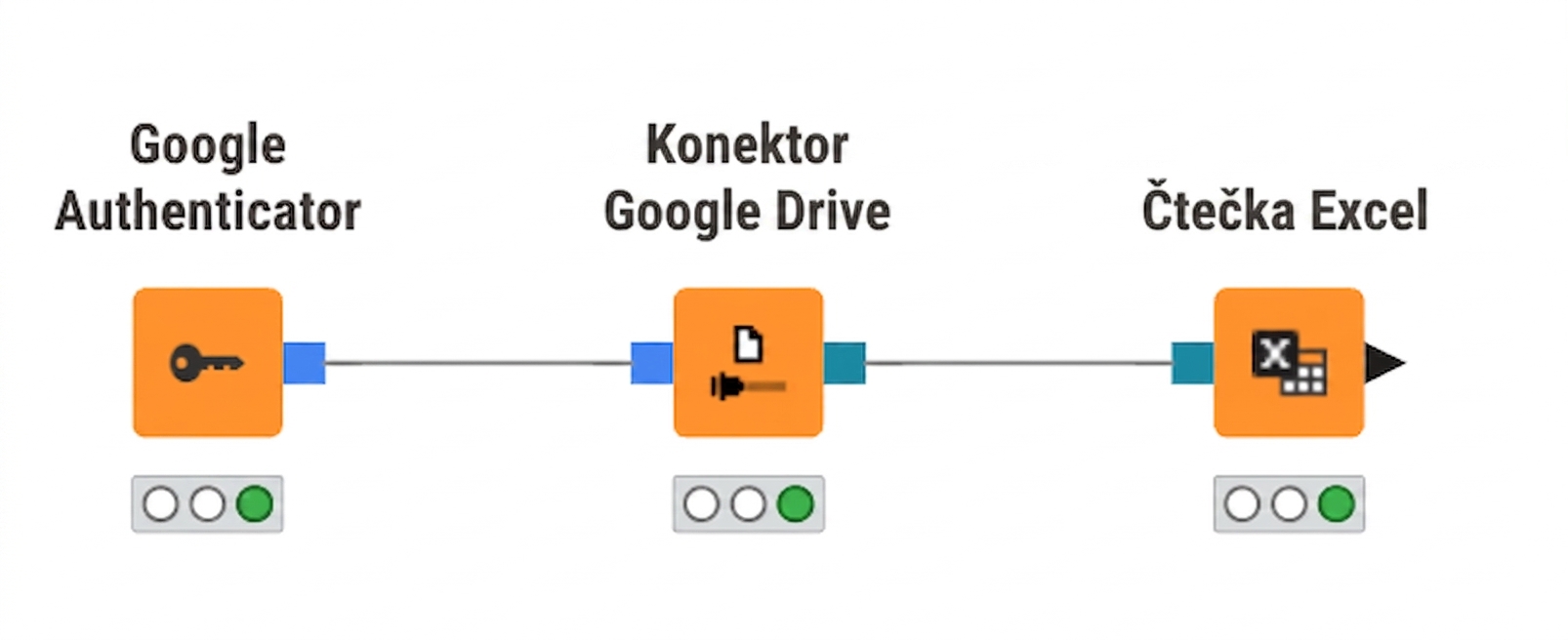 Připojení k Disku Google