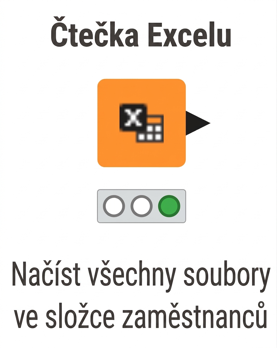 Uzel Excel Reader načítající více souborů