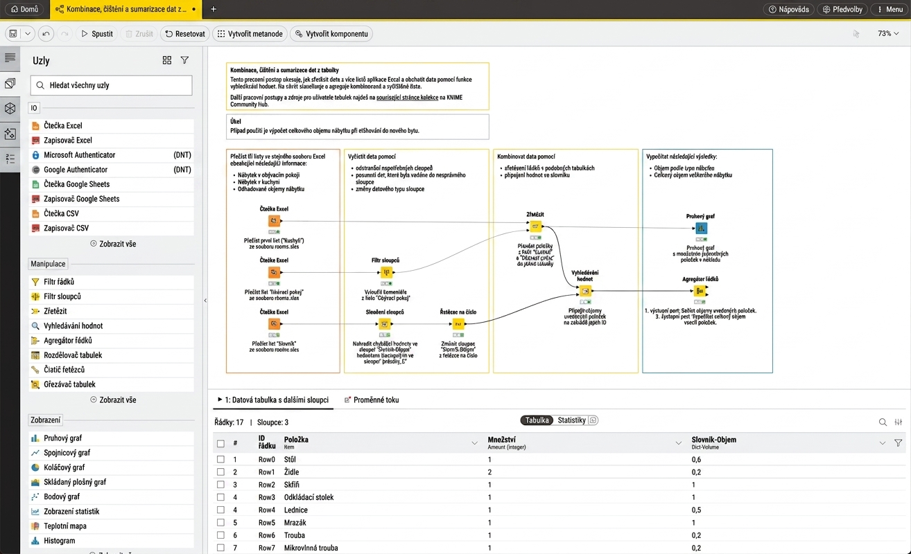KNIME UI