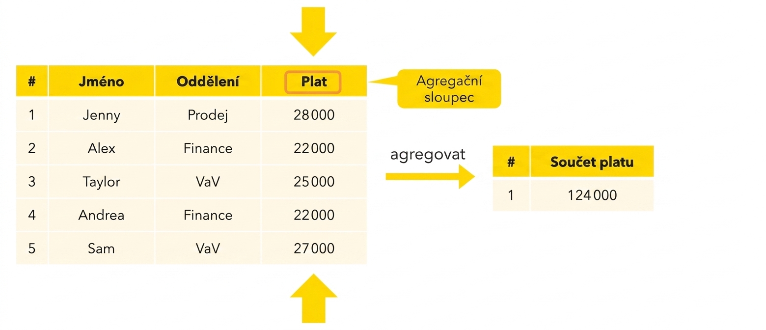 Sloupec agregace