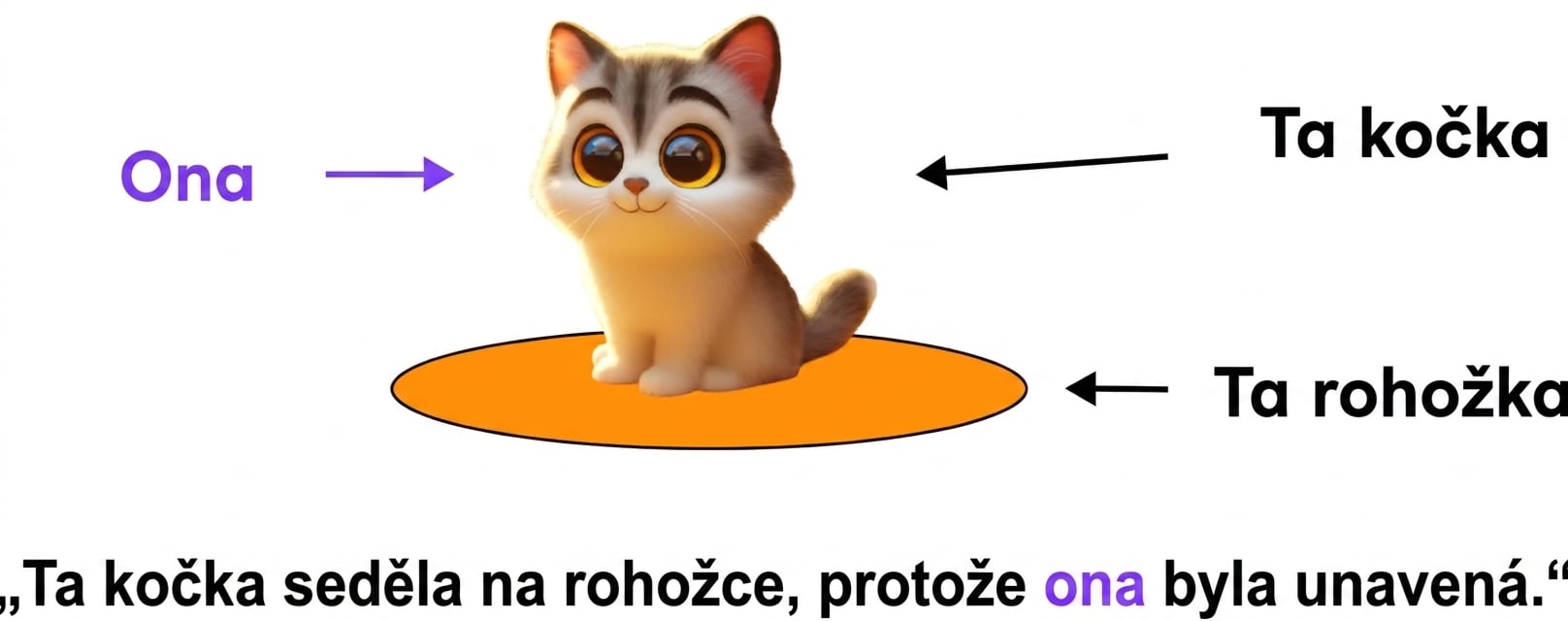 Ilustrace kočky sedící na rohožce