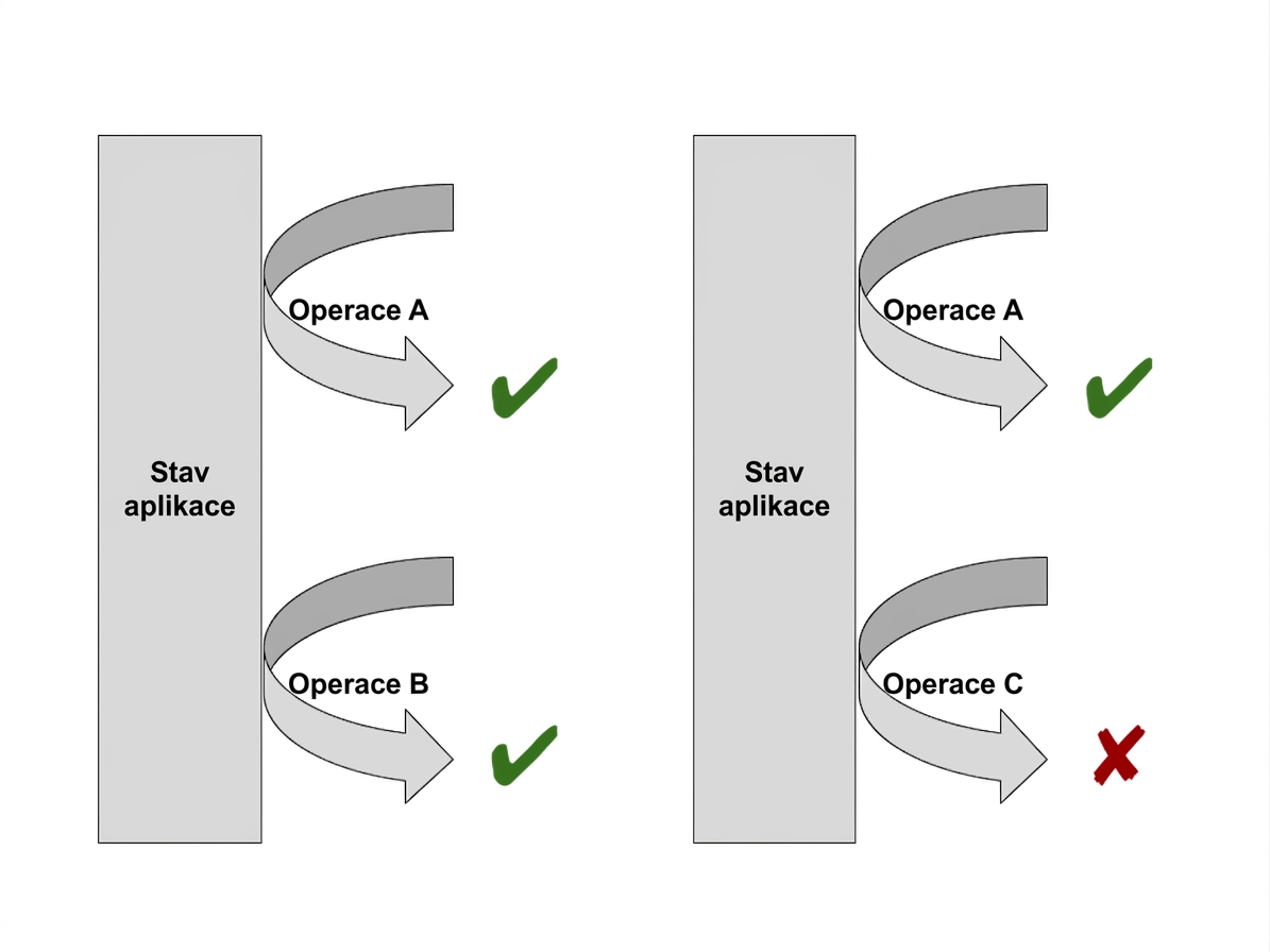 Diagramy ukazující příklady úspěšných a neúspěšných testovacích workflow