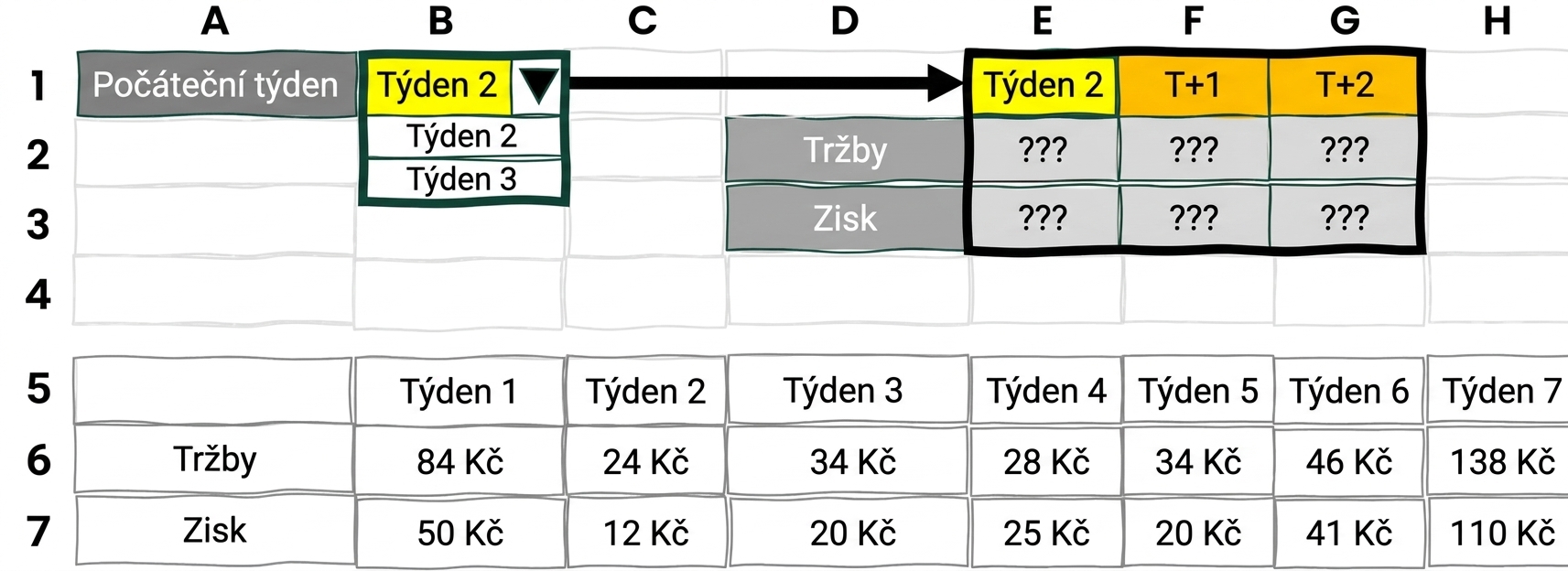 Příklad dynamického výběrového nástroje v Excelu