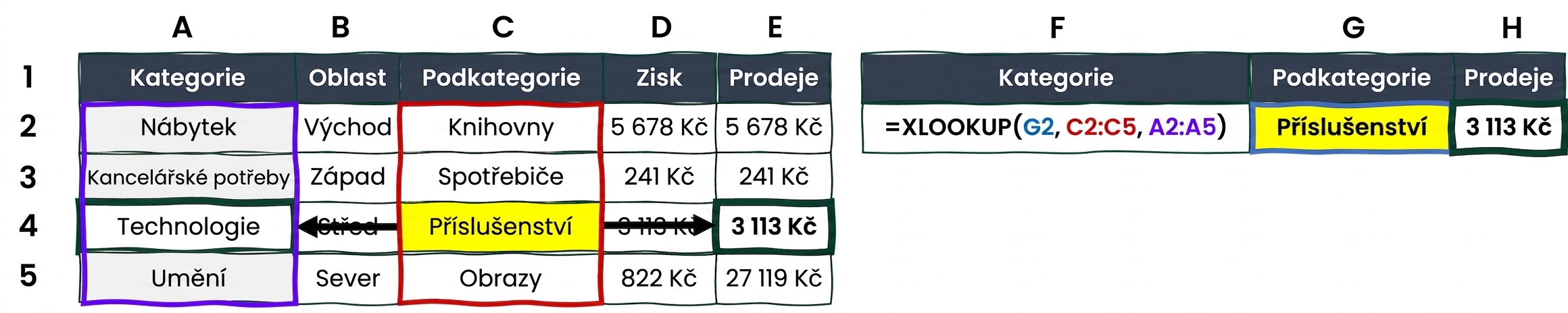Příklad funkce XLOOKUP