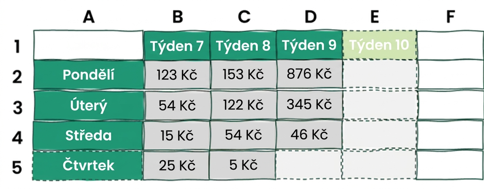 Příklad tabulky v Excelu s jedním navíc řádkem a sloupcem