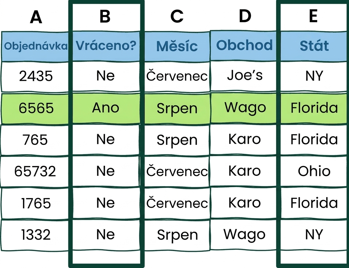 Příklad excelové tabulky se dvěma podmínkami AND