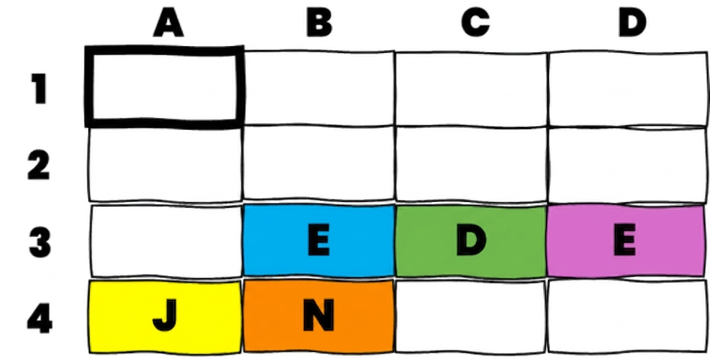 An Excel table with several coloured cells with letters