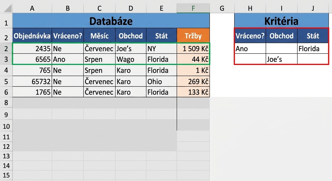 Příklad databázové a kriteriální tabulky v Excelu