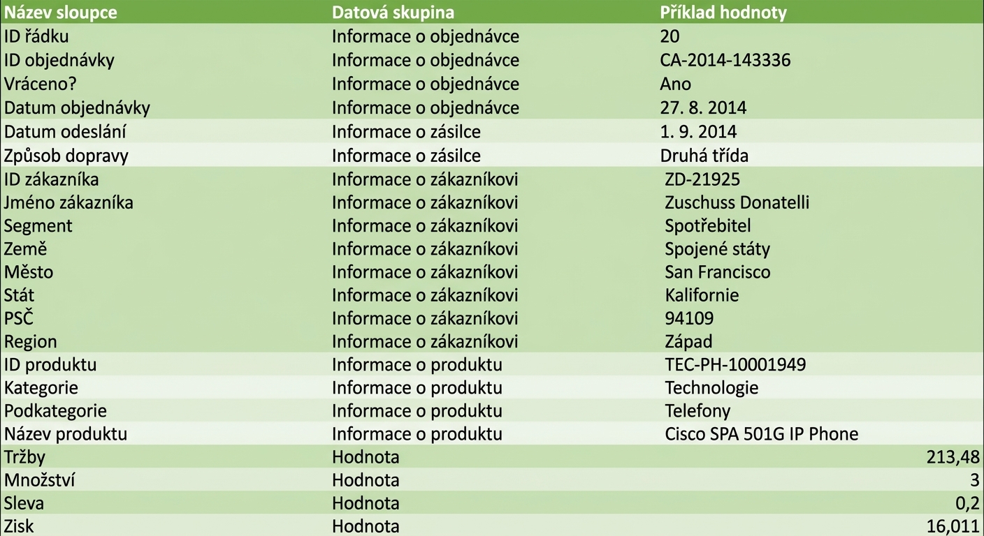 Vizuální popis datové sady: obrys USA, ikona nákupního košíku a mincí