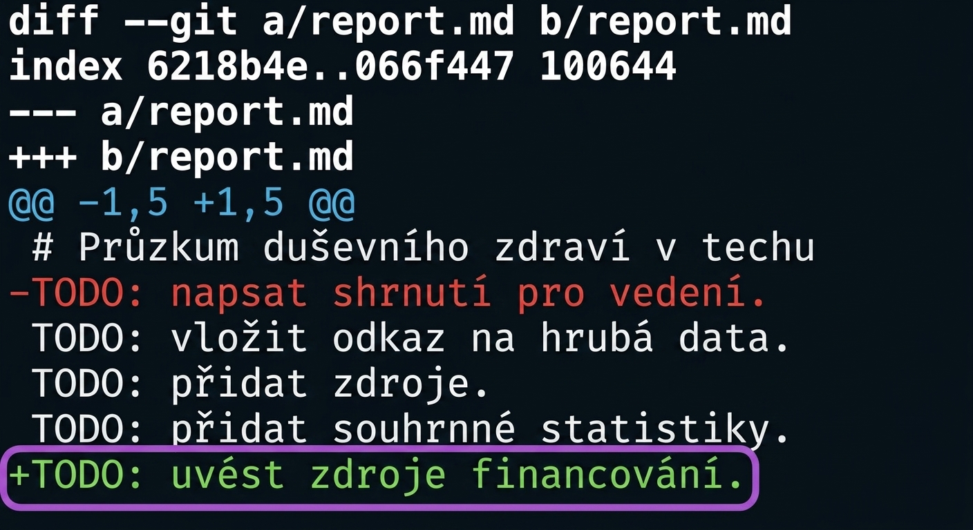 Výstup git diff s anotací zobrazující jeden přidaný řádek v dolní části zvýrazněný zeleně