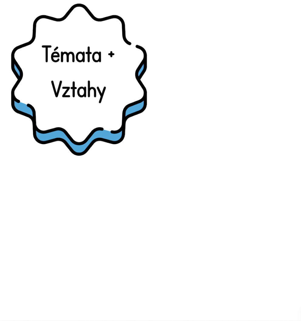 Bublina s textem „témata a vztahy".