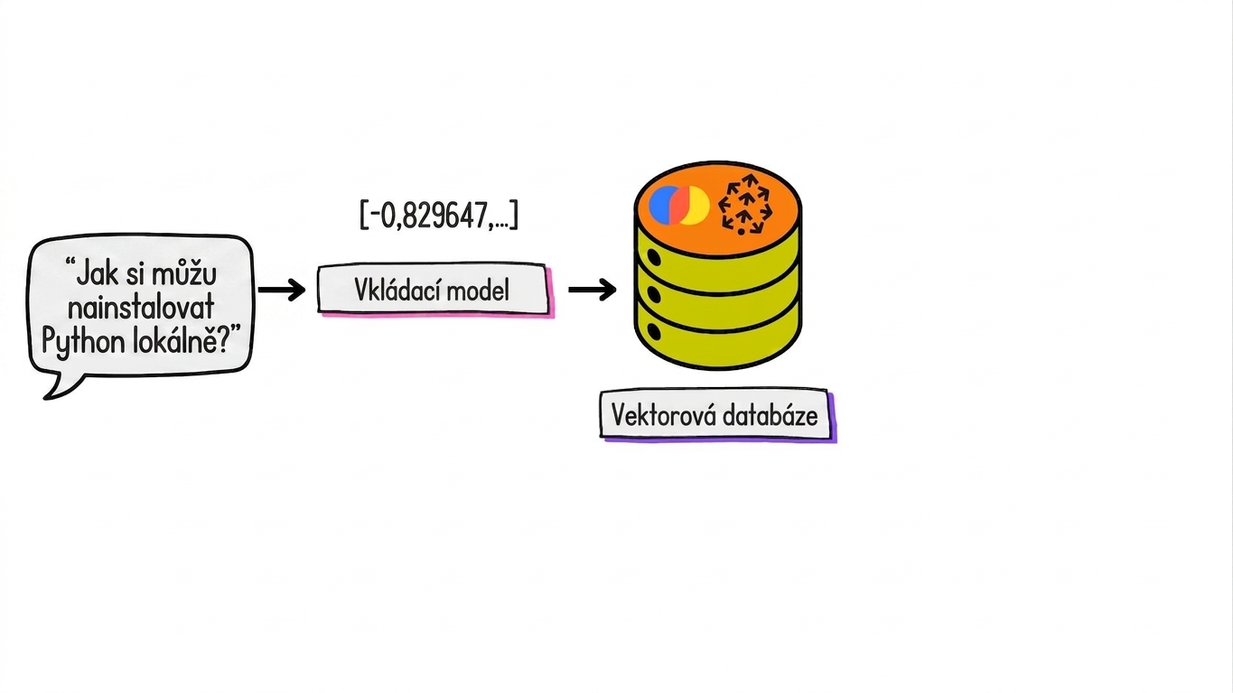 what_are_embeddings3.jpg