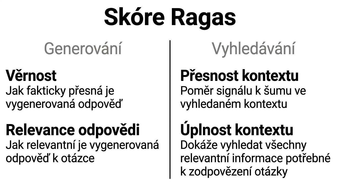 Tabulka porovnávající metriky generování s metrikami vyhledávání.