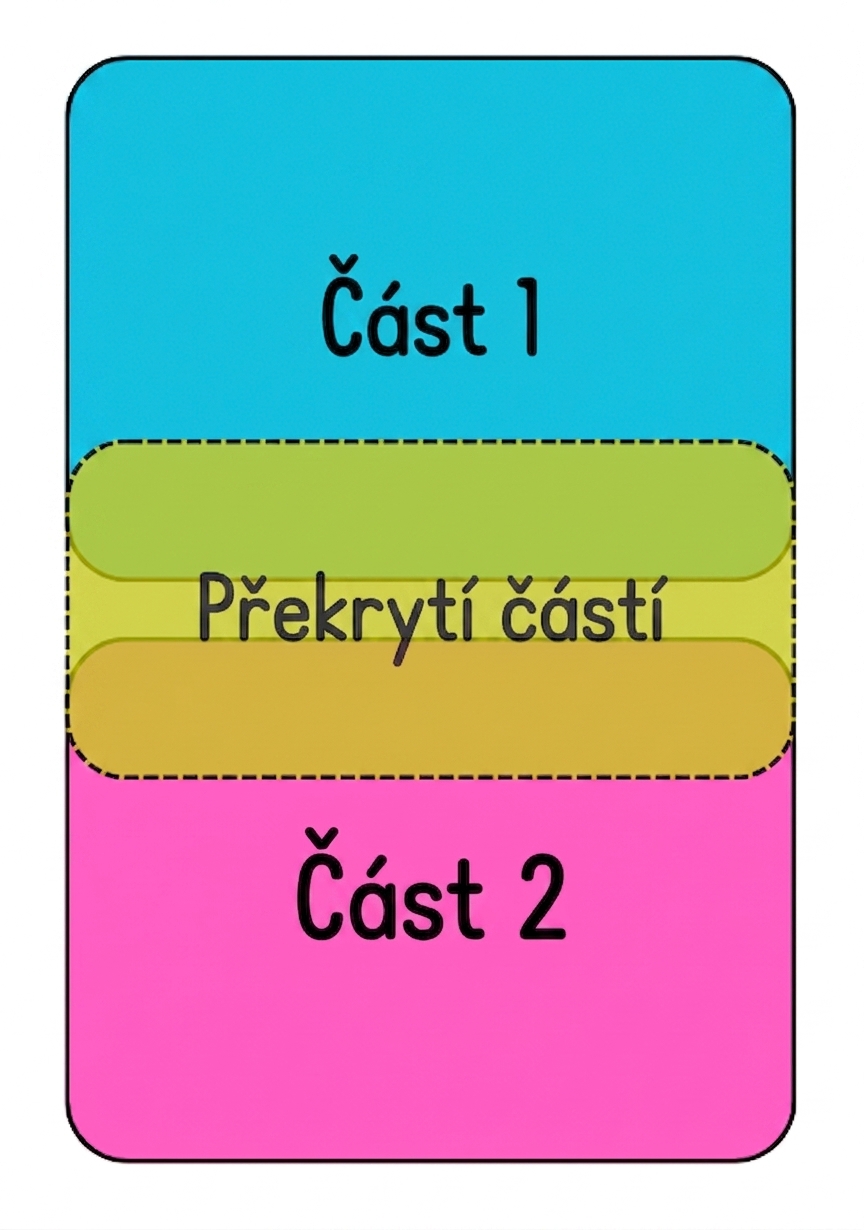 Dva bloky s vyznačenou oblastí překryvu.