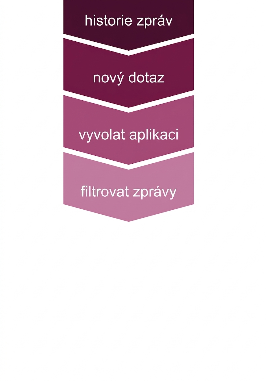 Nastavení konverzace aktualizované o filtrování zpráv.